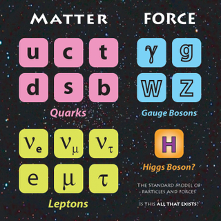 Illustration for article titled Why it matters that we're close to discovering the Higgs Boson particle